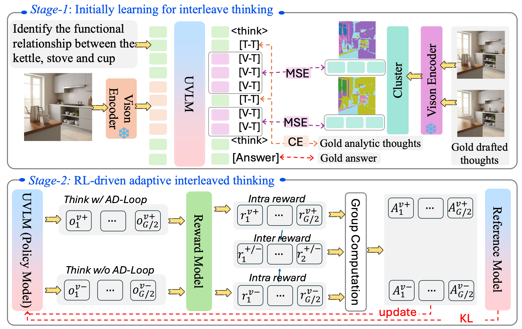 Overview figure for the interleaved analyzing-drafting loop